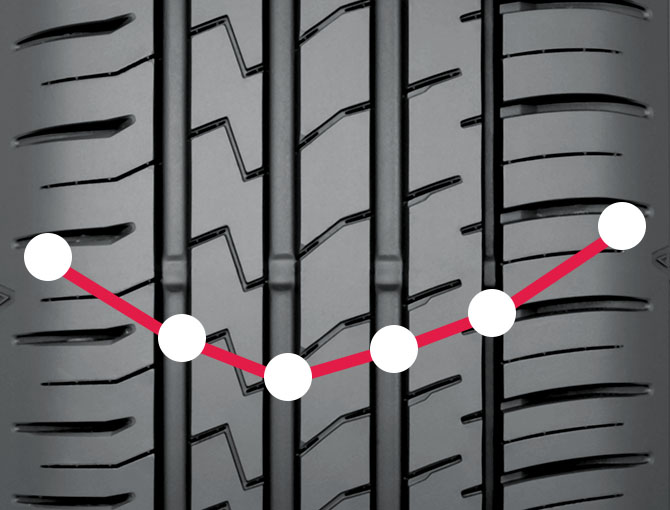 ziex ze310r ecorun tyre tread feature, ACP “ADAPTIVE CONSTANT PRESSURE” TREAD DESIGN